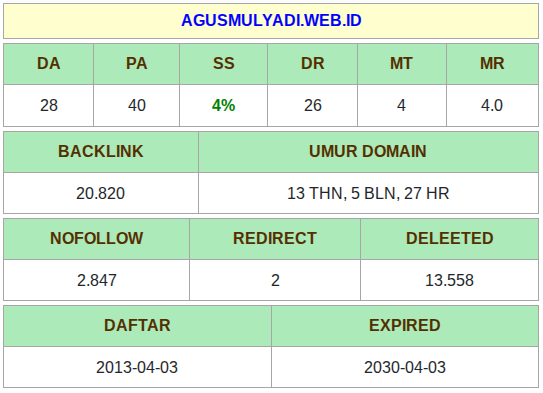 Domain blog Agus Mulyadi