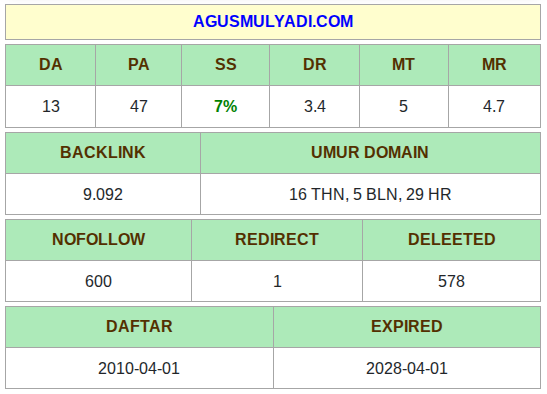 Blog Agus Mulyadi yang lain